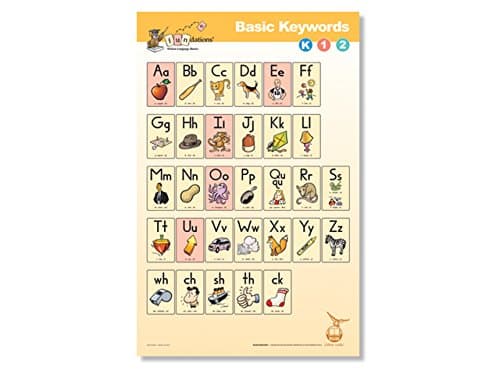 Heveer Fundations BASIC KEYWORDS POSTER K-1-2