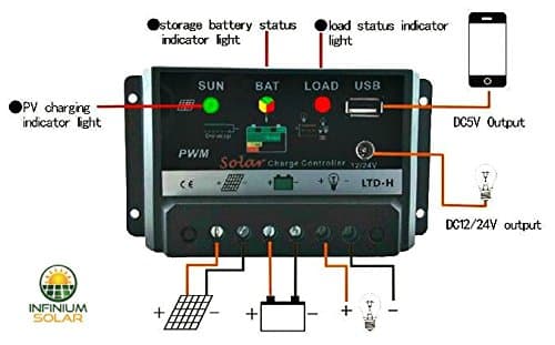 Infinium 30 AMP PWM Solar Charge Controller