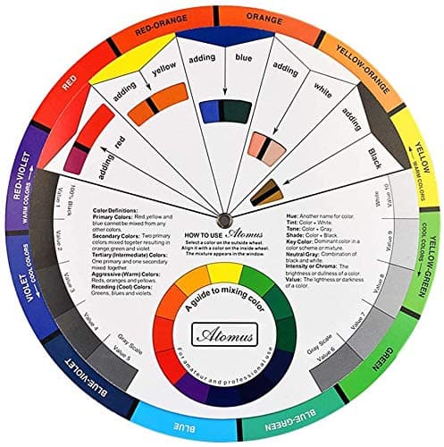 KNAFS Colour Wheel Chart to Guide The Beginner/Two Sided Wheel with Indicator