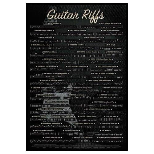 Guitar Riffs - POSTER