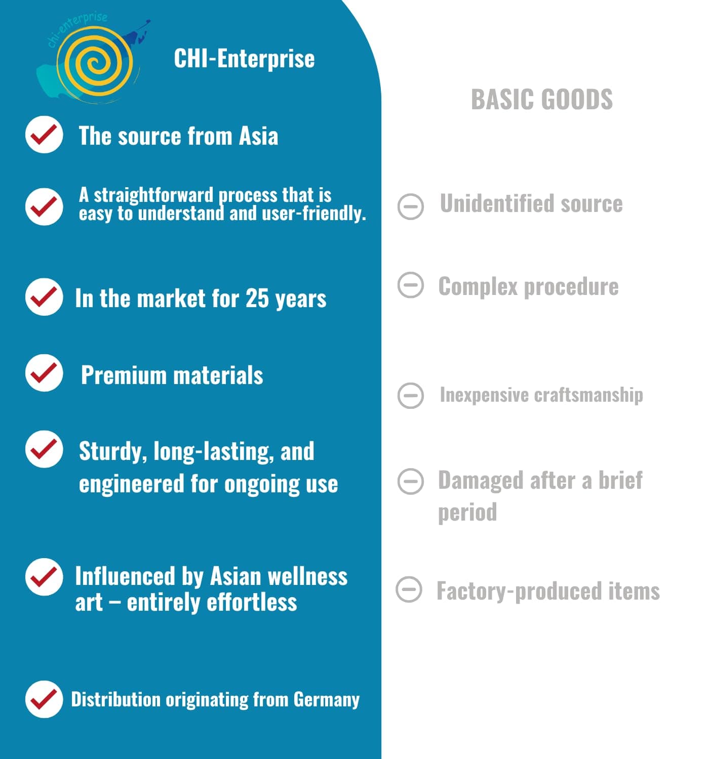 Chi Exerciser Chi Vitalizer CY106A Chi-Machine Passive Exerciser