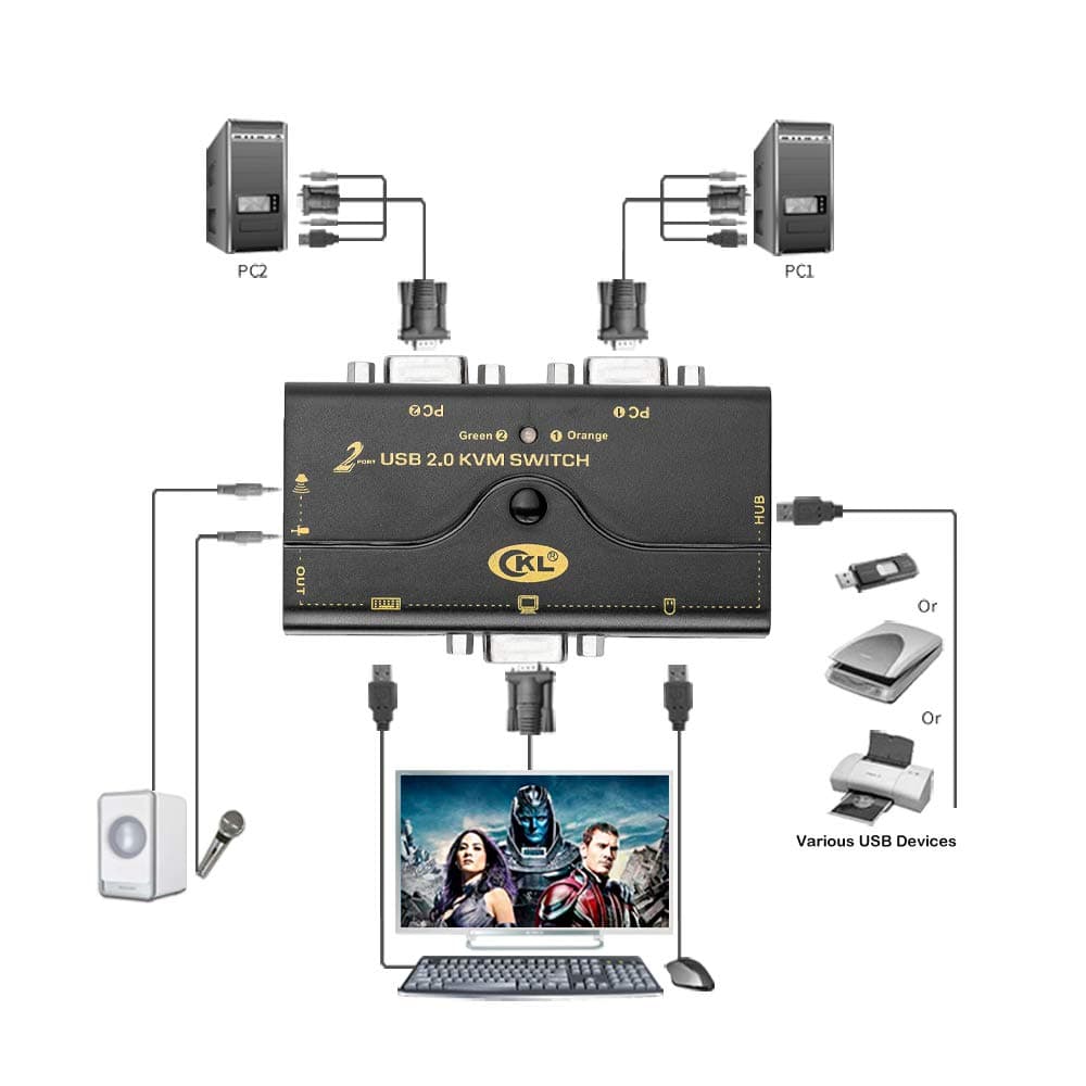 VGA KVM Switch 2 Port + Cable Kits + USB 2.0 HUB Support Audio Microphone 2048 * 1536 450MHz，2 Computers Sharing PC Monitor Keyboard Mouse Printer Scanner U Disk CKL-21UA