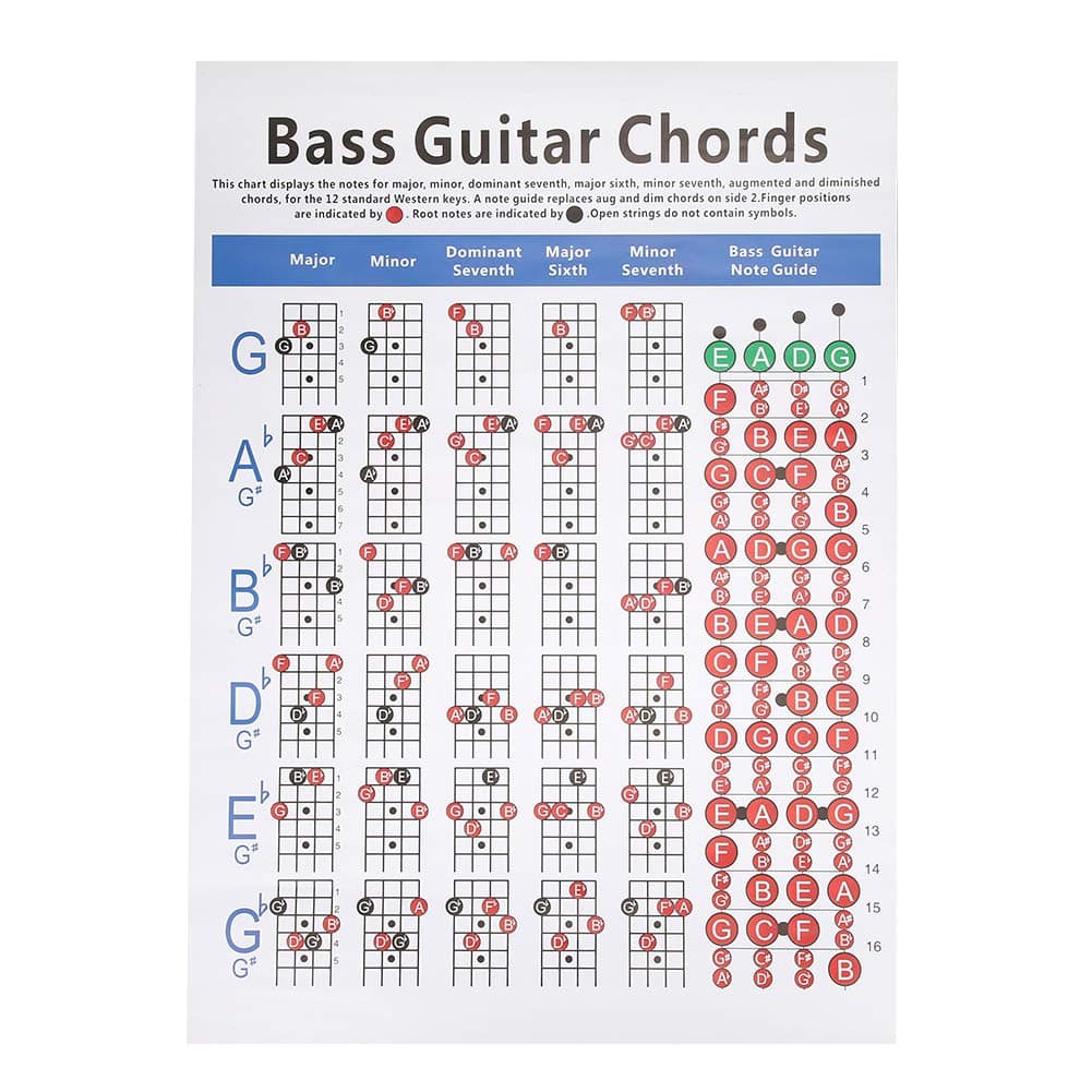 Bass Guitar Chords Chart, 4-String Bass Note Chart of Scale Chords for Beginners and Teachers Wear- Bass Reference Poster Bass Guitar Chords Poster