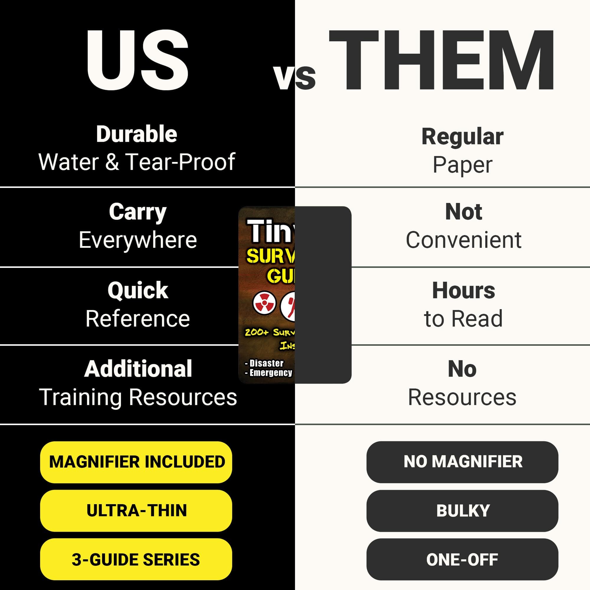 Tiny Survival Guide – Micro EDC Emergency Preparedness Pocket Handbook for Camping, Hiking, Bushcraft, SAS & First Aid – Fits Wallet, Bug Out Bag or Glove Box