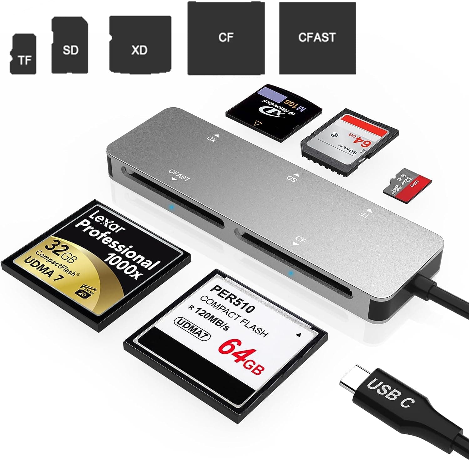 CFast 2.0 Card Reader,USB 3.0 USB C CF/SD/TF/XD Aluminum Memory Card Slot Combo Adapter, Read 5 Card Simultaneously High Speed Multi Camera Card Reader for Type-C Device Windows/MAC OS iPhone 16 15