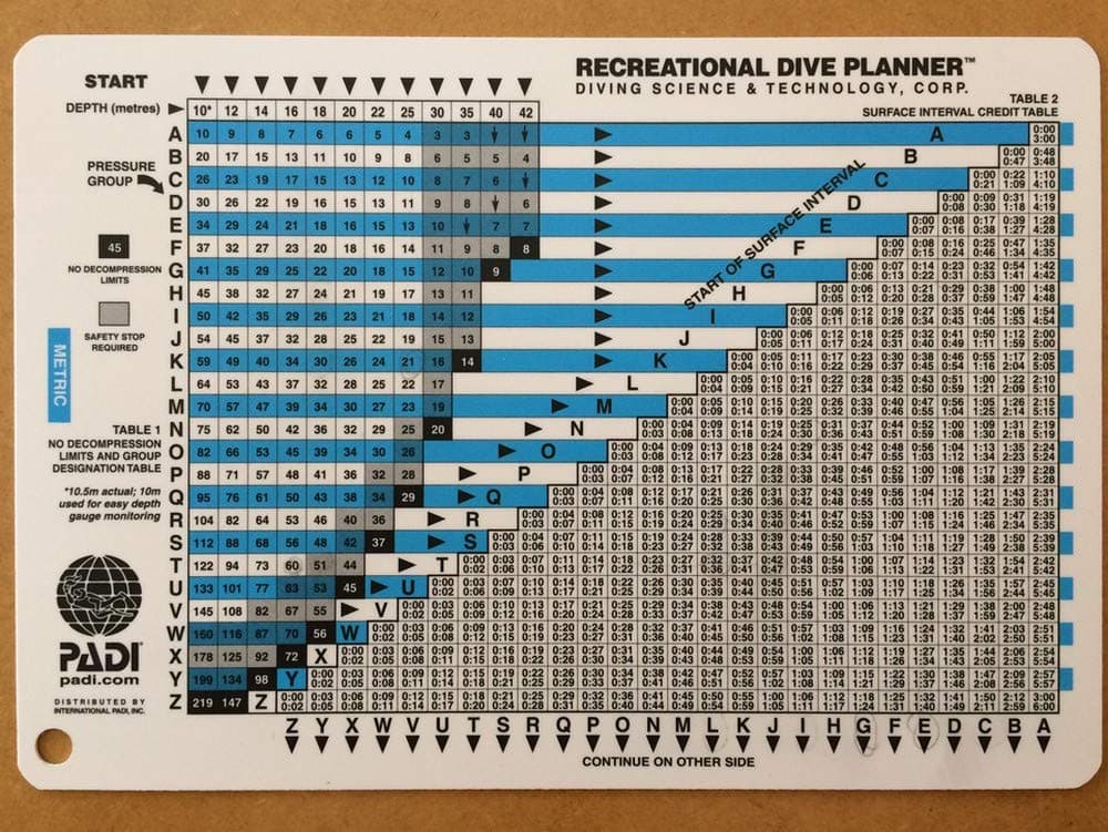 PADI Recreational Dive Planner RDP Dive Table
