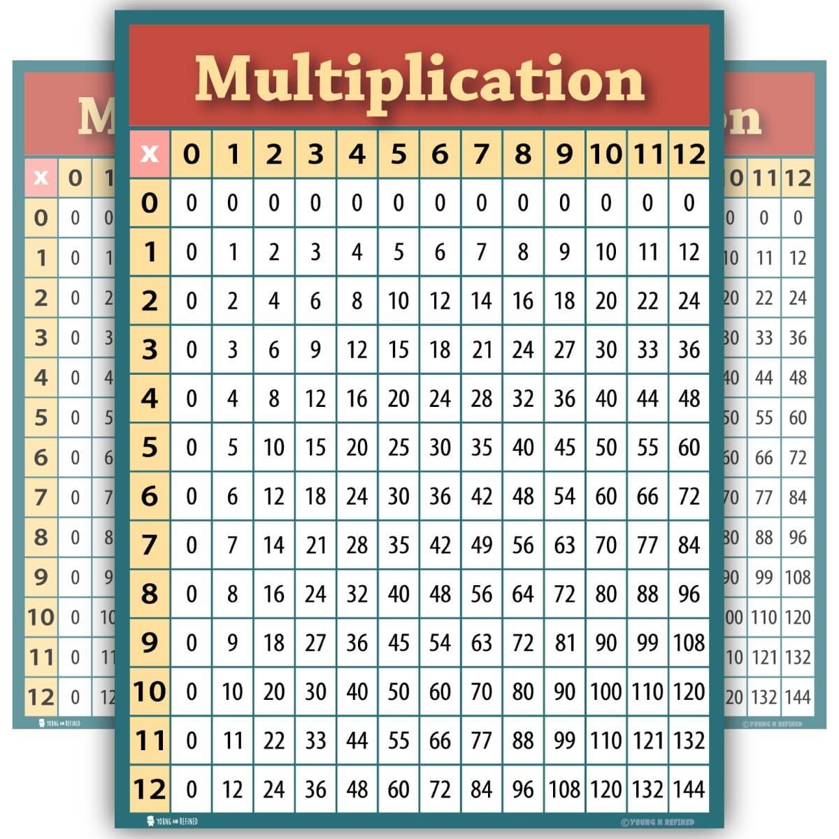 Learning Multiplication table chart LAMINATED poster for classroom students bedroom clear teaching tool for schools edu Young N Refined (15x20)