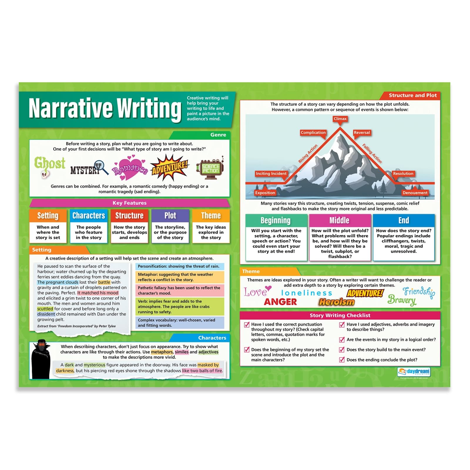 Narrative Writing