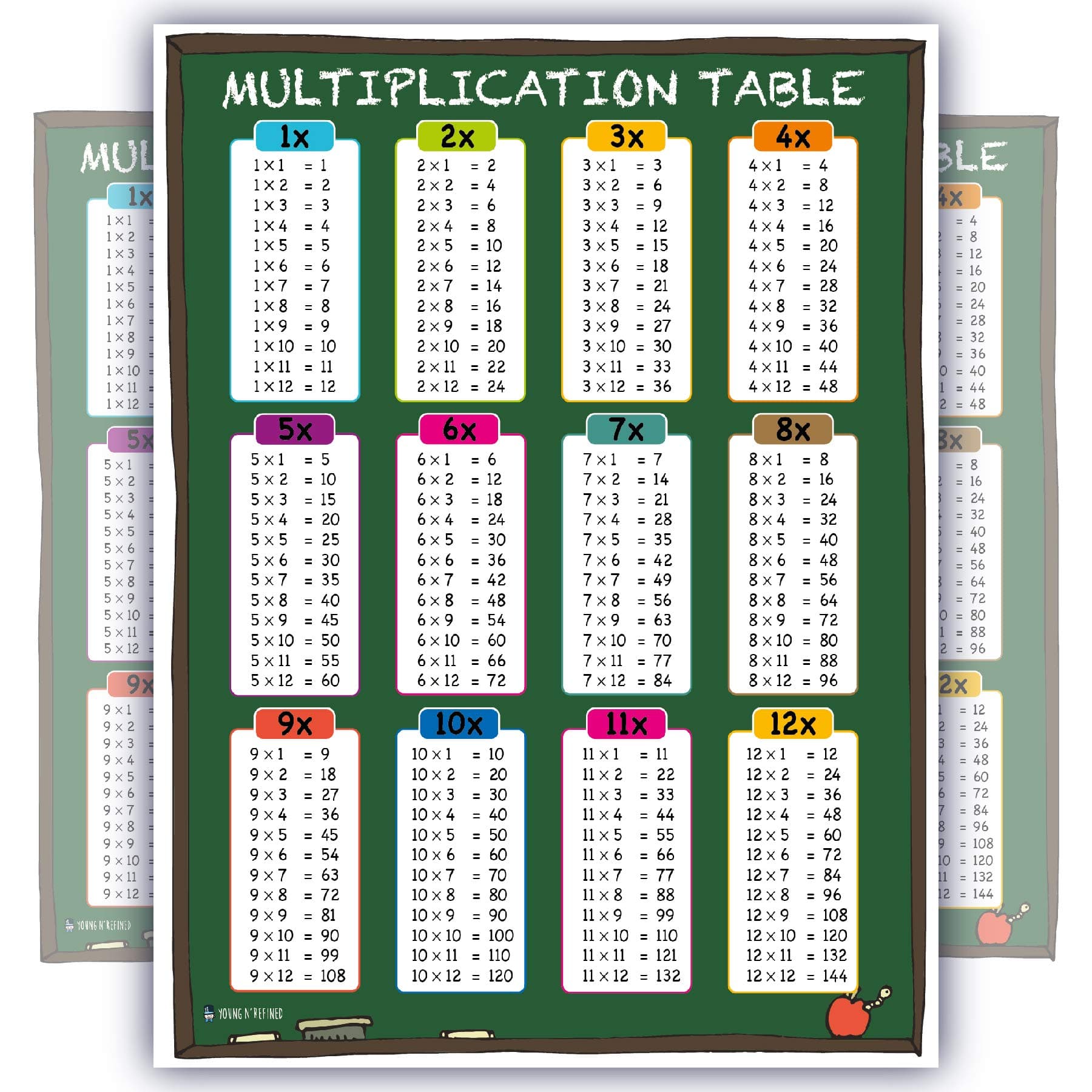 Learning Multiplication table tabs chart chalk fully LAMINATED poster LARGE for classroom clear teaching math tool for school(18x24)