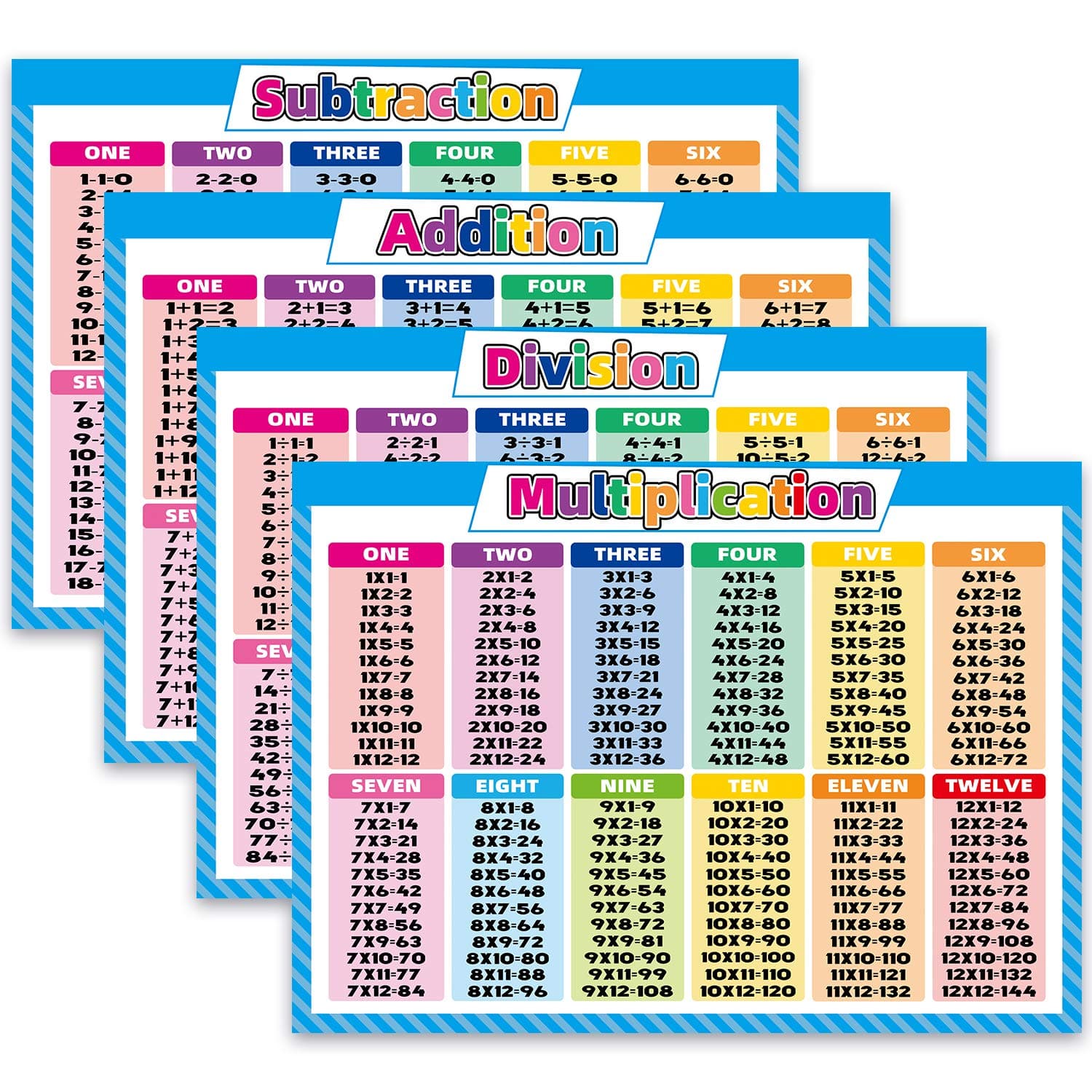 Noare 4 Extra Large Educational Math Posters, Multiplication Table Chart Division Addition Subtraction Educational Table Chart , Learning Posters for Kids Elementary Middle School Classroom, 17 x 22