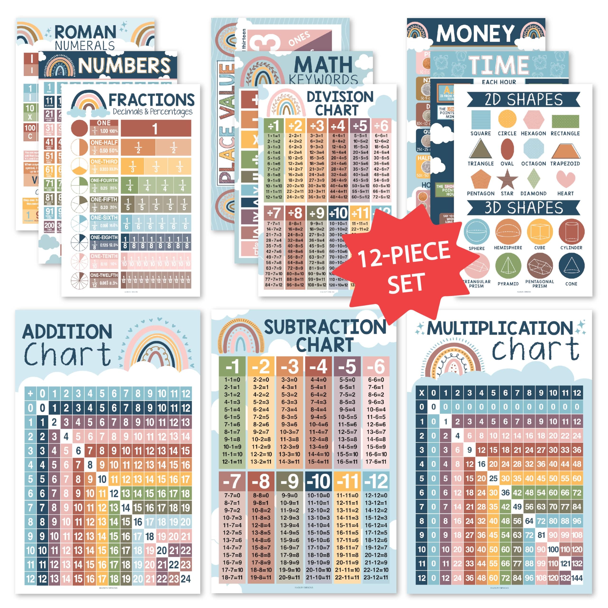 12 Boho Math Posters For Elementary School Posters For Classroom - Poster Math Classroom Decorations For Teachers, Multiplication Chart Poster For Teachers, Place Value Chart for Classroom Wall