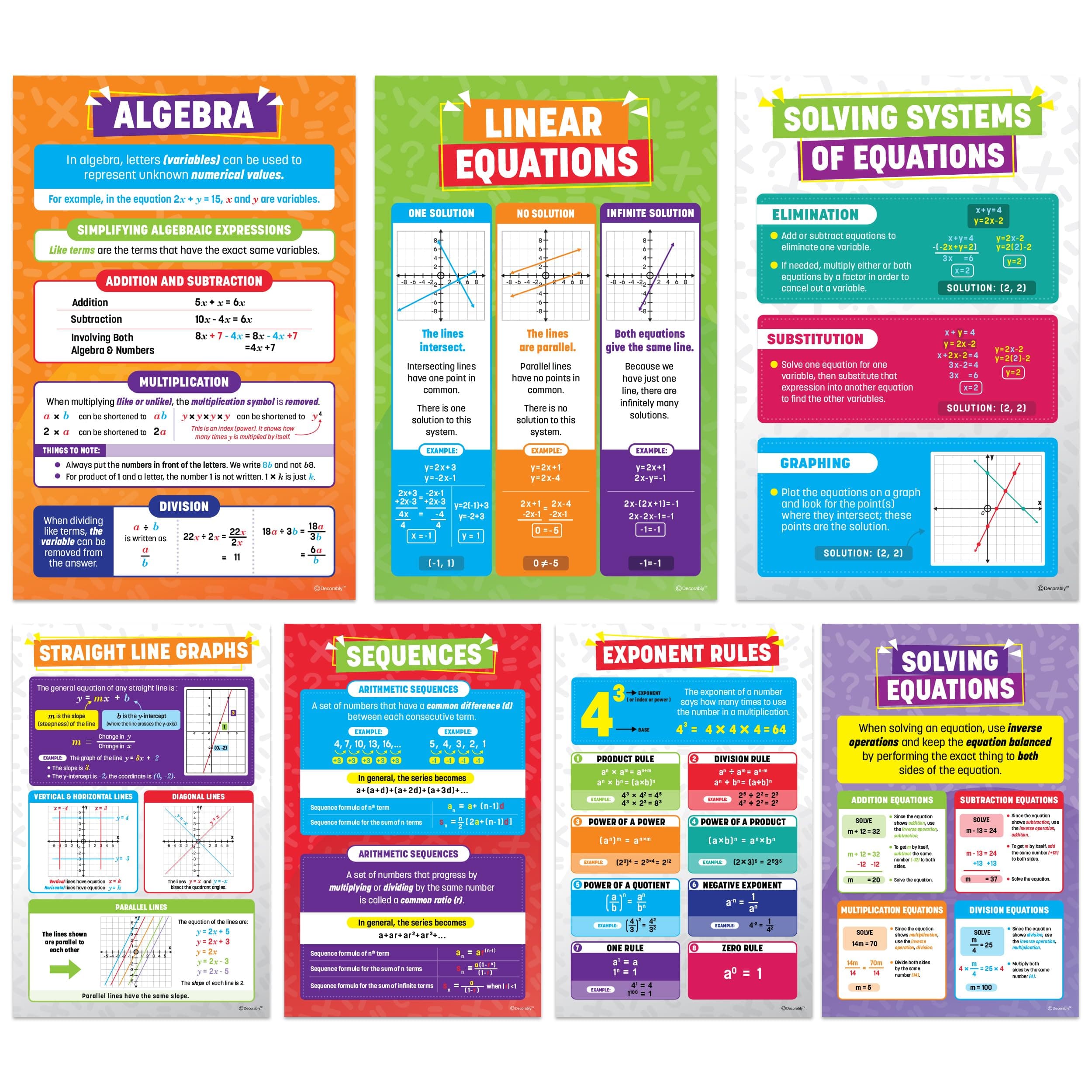 Decorably 7 Math Posters for Middle School and Elementary, 11x17in Educational, Matte-Laminated for Hallways, Bulletin Boards, Home Study Room