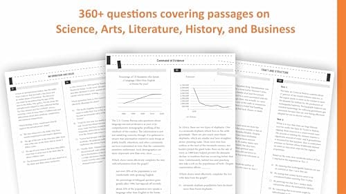 Digital SAT Reading and Writing Practice Questions (Test Prep) | 360+ Practice Questions with Detailed Explanations & a Full-Length Sectional Test to Boost Your 2025–2026 SAT Score