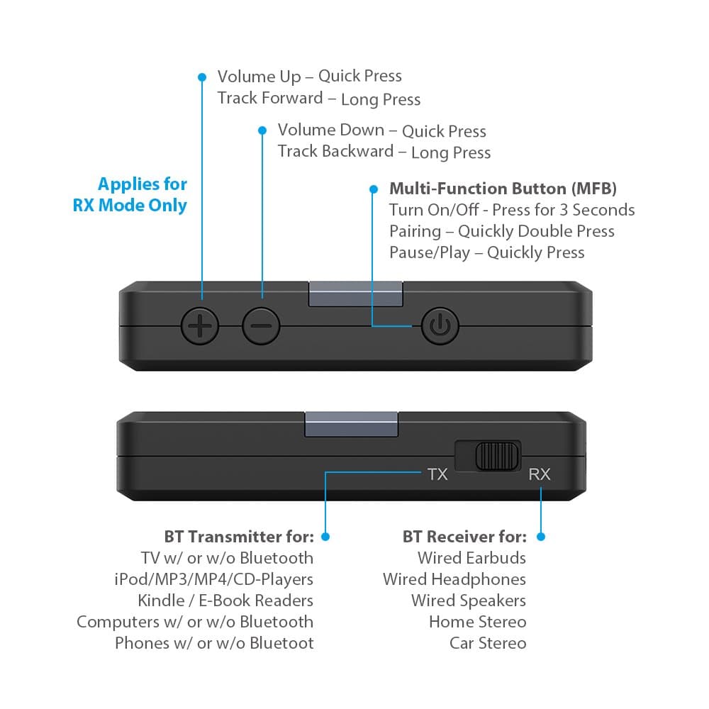 TROND Bluetooth Transmitter Receiver 5.0, 2-in-1 Wireless 3.5mm Audio Adapter, AptX Low Latency, Smart Codec Indicator, 2 Devices Simultaneously, for TV, Home Sound System