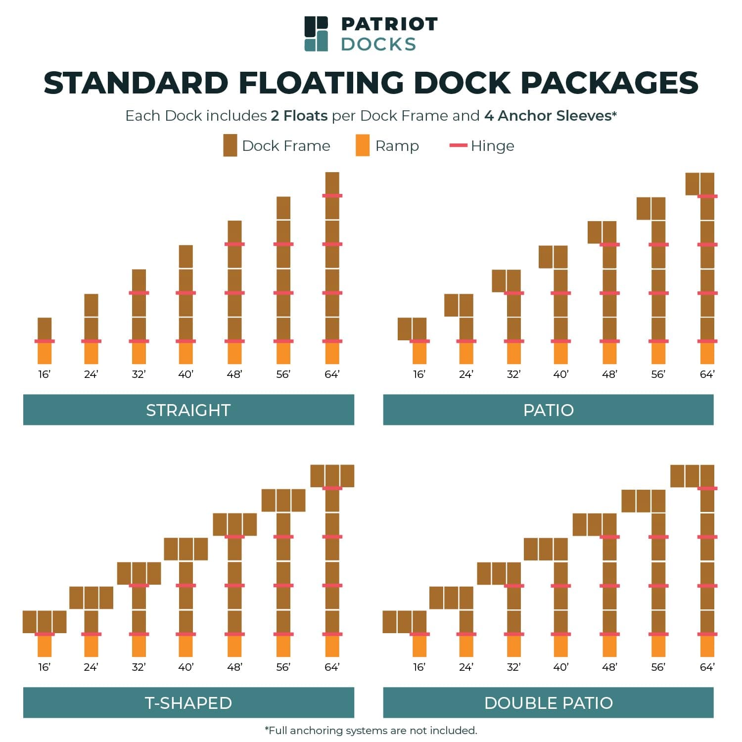 Patriot Docks Low Profile Floating Dock Section with Gray Poly Decking (10945)