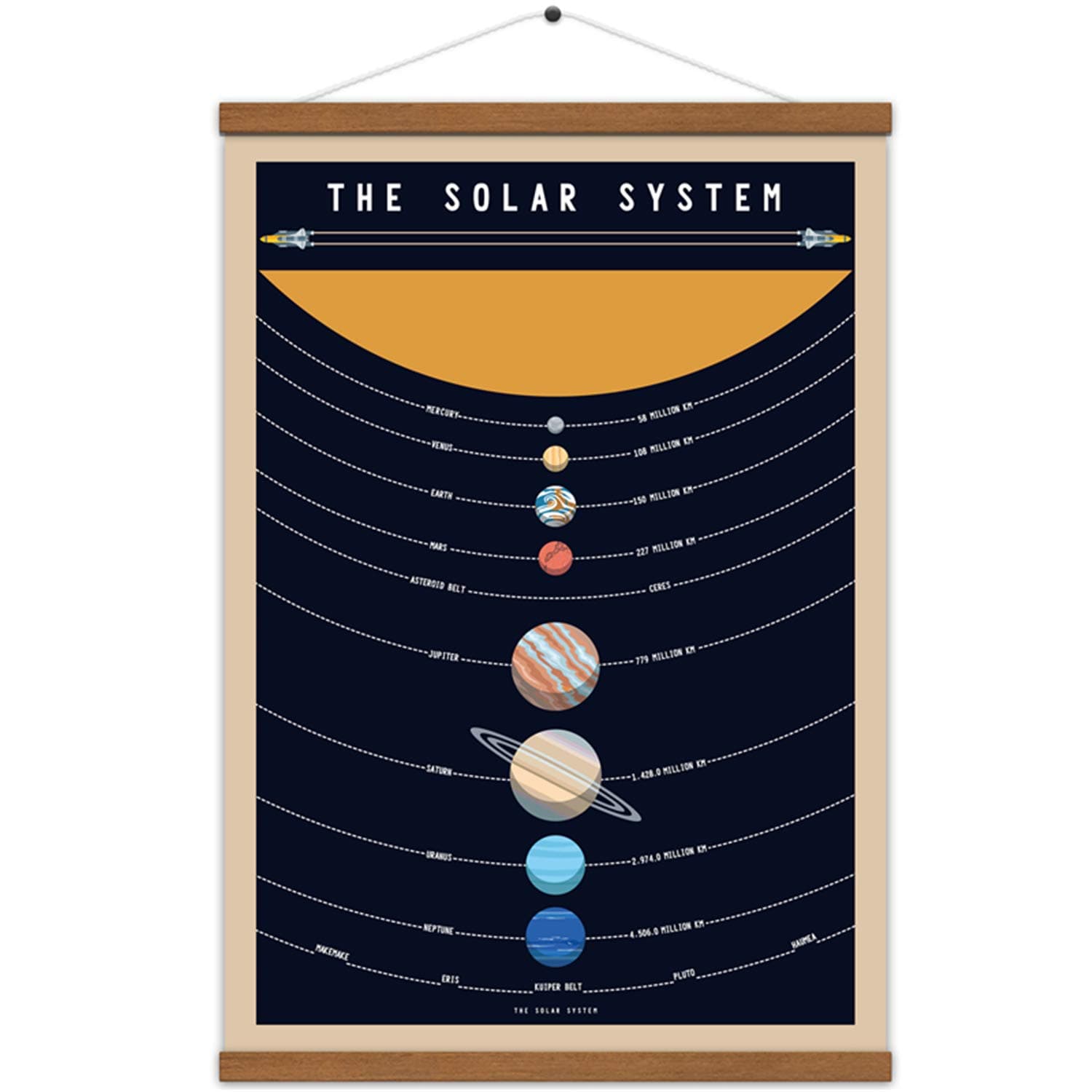 Solar System Poster Outer Space Planets Educational Decor