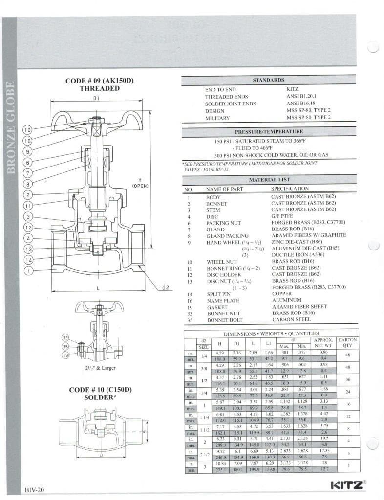 09 Bronze Globe Valve 150# Threaded - 09-034