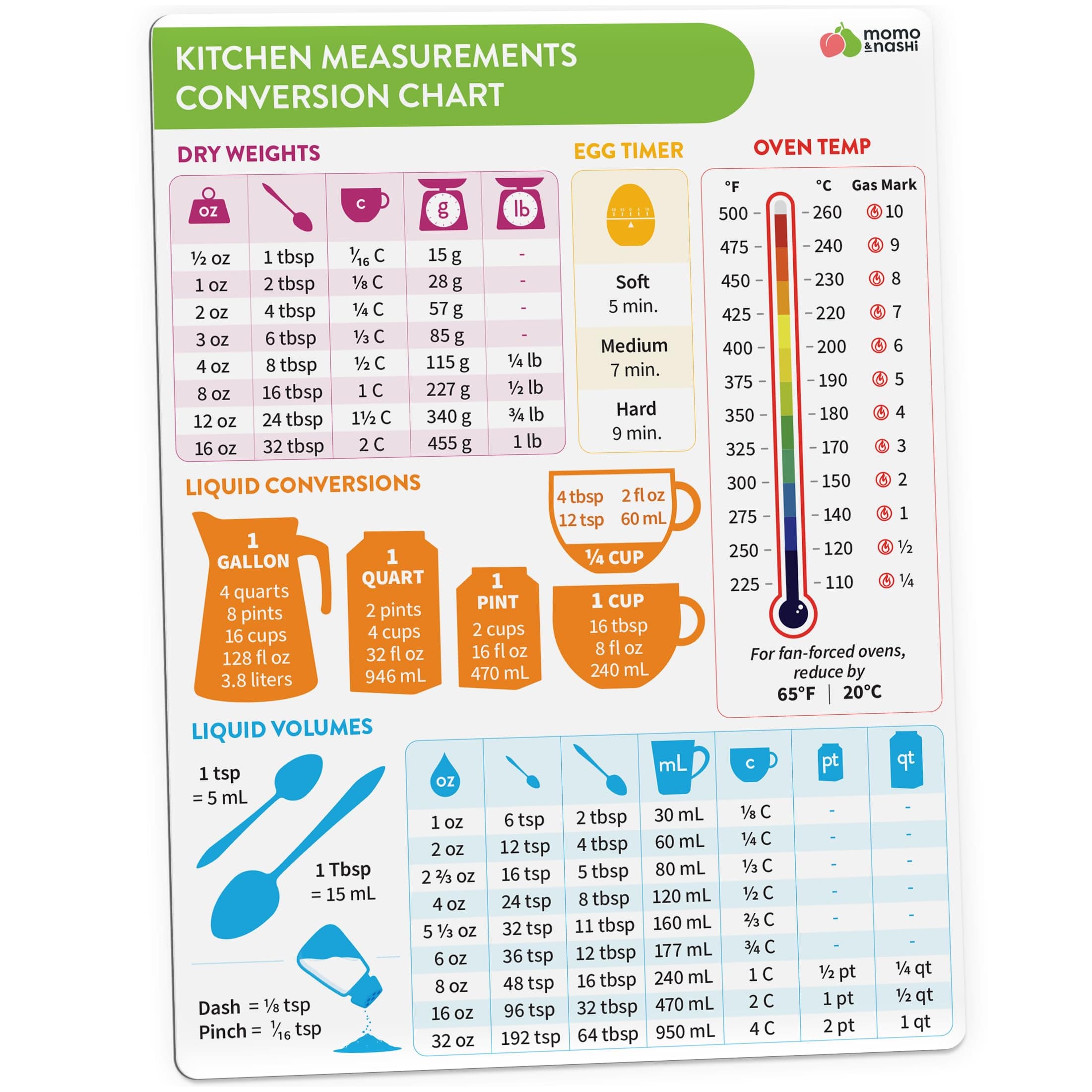 Kitchen Conversion Chart Magnet - Measurements Conversion Chart - Cooking Gadgets - Gifts for Women - Kitchen Gadgets